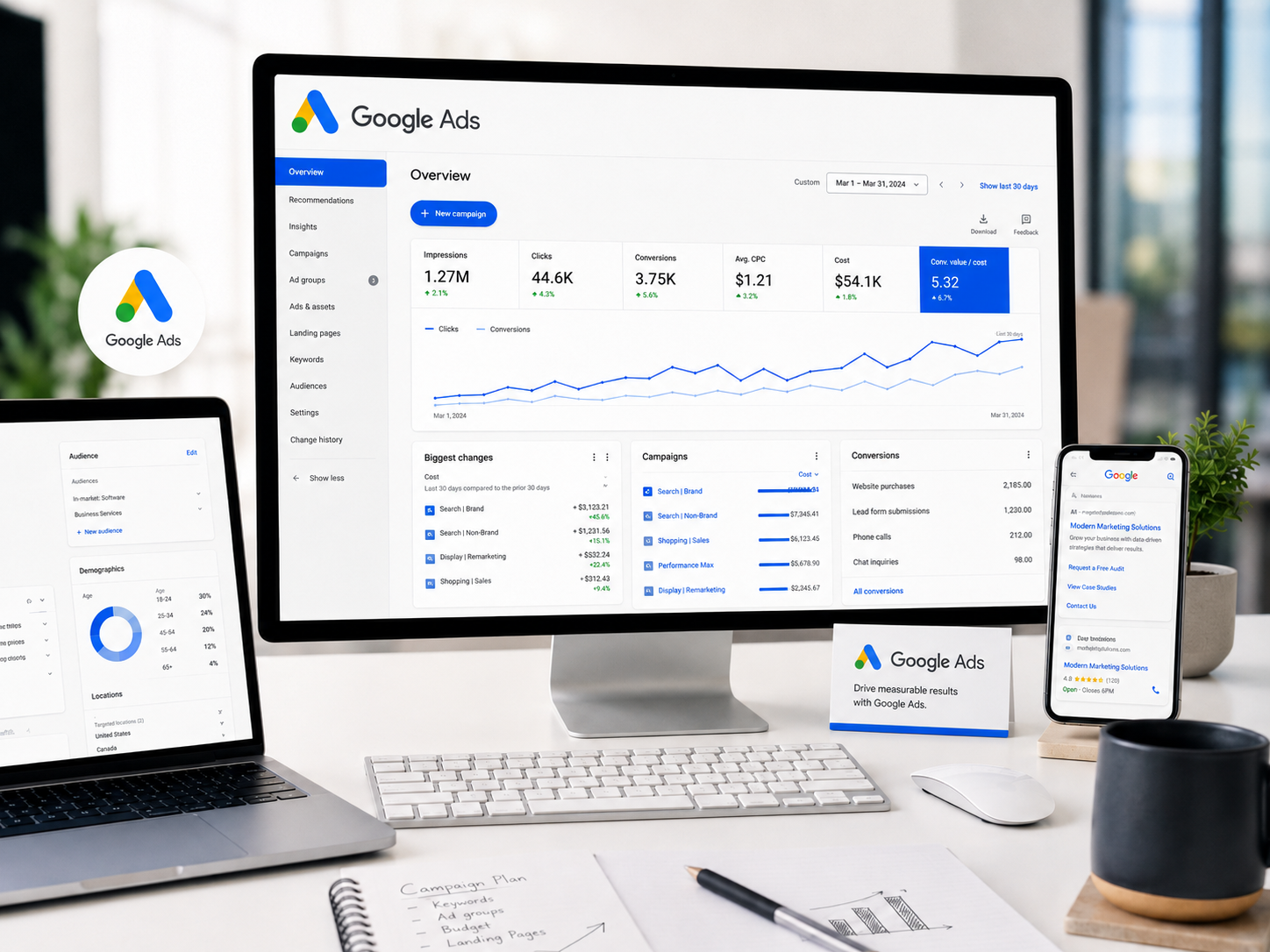 Paid advertising and campaign performance dashboards