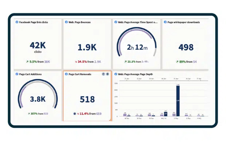 SEO Performance