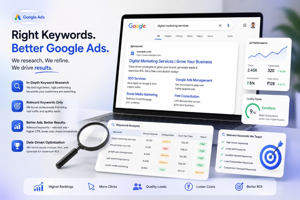Right Keywords Better Google Ads graphic showing keyword research, ad performance metrics, quality score, and keyword analysis